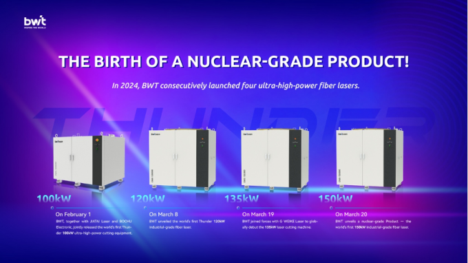 latest company news about The Birth of a Nuclear-grade Product! BWT Unveils the World's First 150kW Industrial-Grade Fiber Laser  1