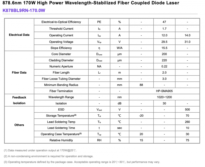 878.6nm 170W Fiber Coupled Diode Laser High Power Wavelength Stabilized 0