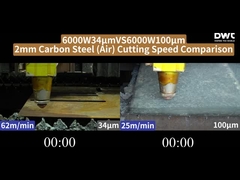 6000W 34μm Vs 6000W 100μm 2-4-6